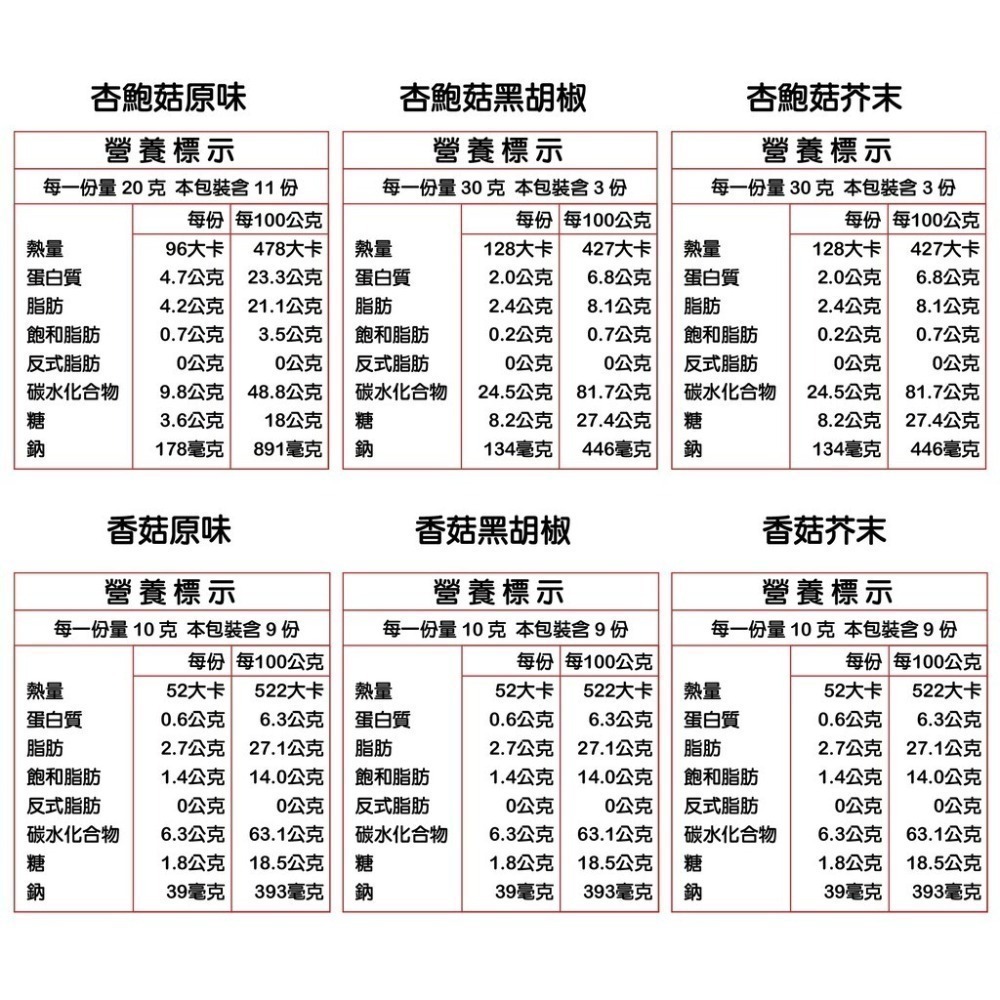 【魚池鄉農會】香菇/杏鮑菇/秀珍菇脆片 90g/包 (全素) 原味/黑胡椒/芥末 日月潭最夯伴手禮 農會-細節圖4