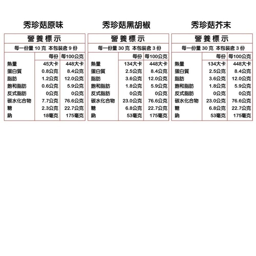 【魚池鄉農會】香菇/杏鮑菇/秀珍菇脆片 90g/包 (全素) 原味/黑胡椒/芥末 日月潭最夯伴手禮 農會-細節圖5