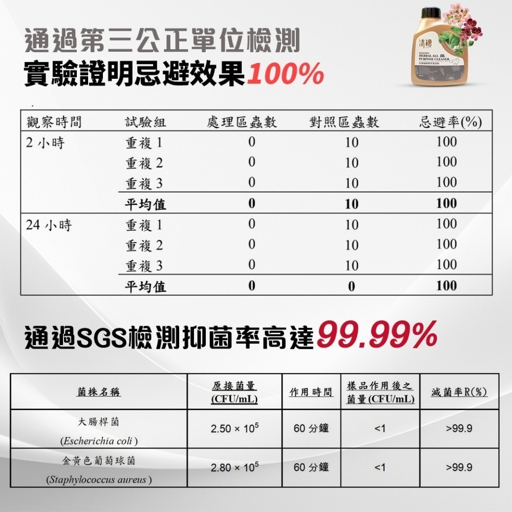 【清檜Hinoki Life】清檜抗菌驅離萬用清潔劑600ml/瓶(貓咪家庭專用)清潔 防蟲 除菌-細節圖9