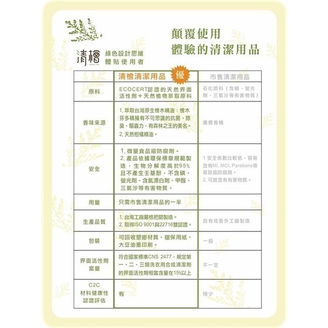 【清檜Hinoki Life】水垢鏽斑去污清潔劑500ml/罐 去污 水垢 鏽斑 檸檬酸 清潔劑 黑斑-細節圖9