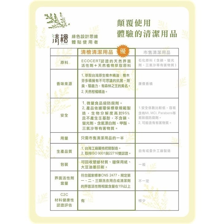 【清檜Hinoki Life】天然酵素去漬液500ml+8ml隨身瓶 衣物清潔 洗衣清潔 去污 純天然-細節圖9