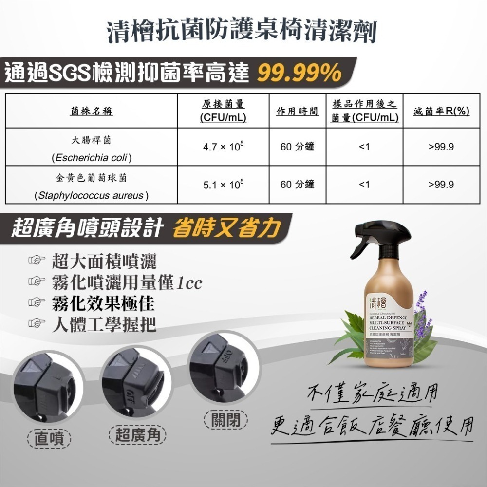 【清檜Hinoki Life】抗菌防護桌椅清潔劑500ml/瓶 清潔劑 桌椅清潔劑 沙發清潔劑 汽車清潔劑-細節圖4