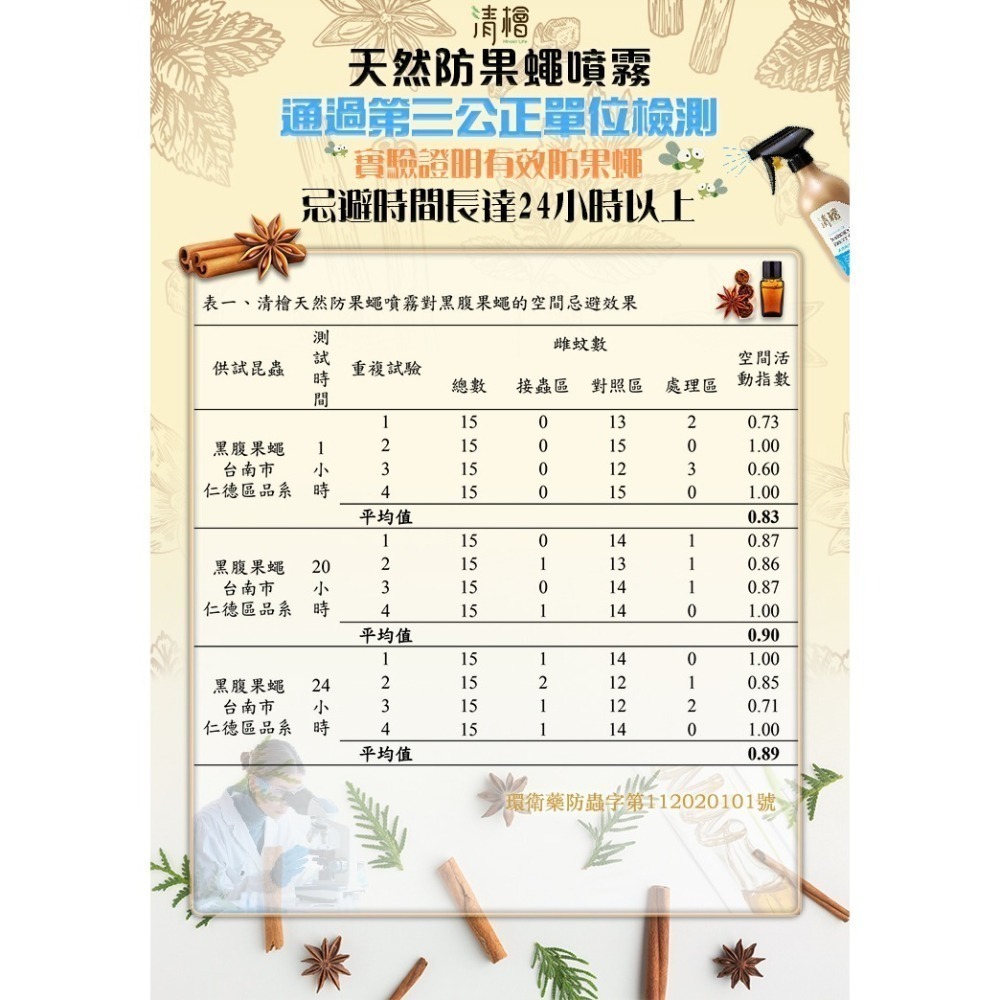 【清檜Hinoki Life】天然防果蠅噴霧500ml/瓶-細節圖4