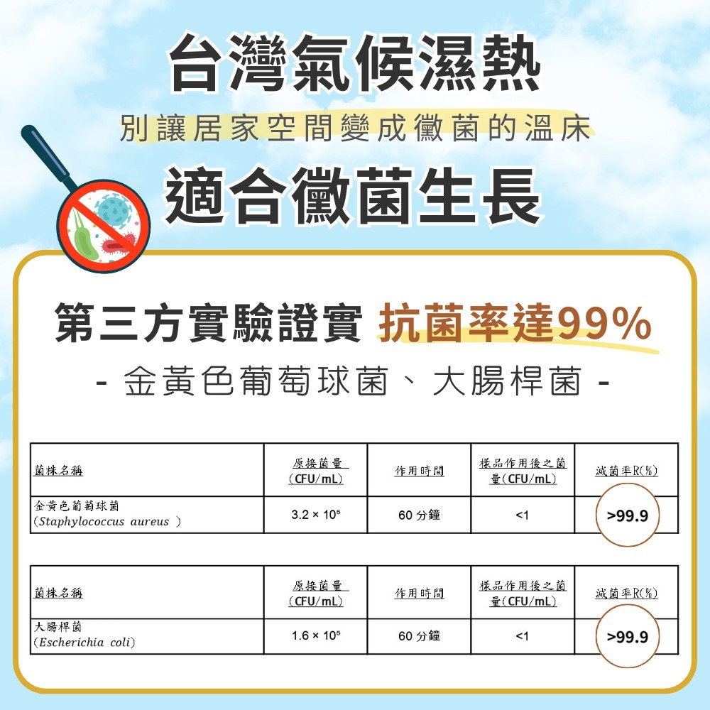 【清檜Hinoki Life】清檜抗菌除黴凝膠120ml/瓶 除霉 除黴 免刷 浴室除黴 SGS檢測 清檜-細節圖7