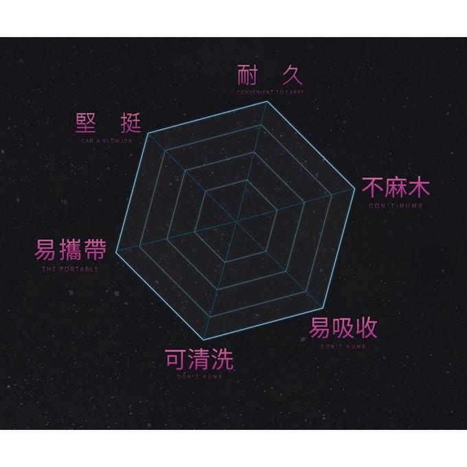 涉い井 DRYWELL 男用噴劑旅行裝 5ml 男性延時噴霧 成人持久噴劑 延時液 持久液 男用噴劑-細節圖4