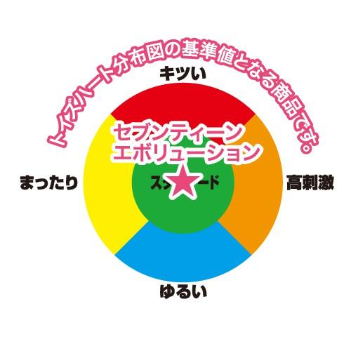 Toy＇s Heart 對子哈特 TH 寂寞17歲 evo快感夾吸自慰 2代 セブンティーンエボリューション 新版本-細節圖5
