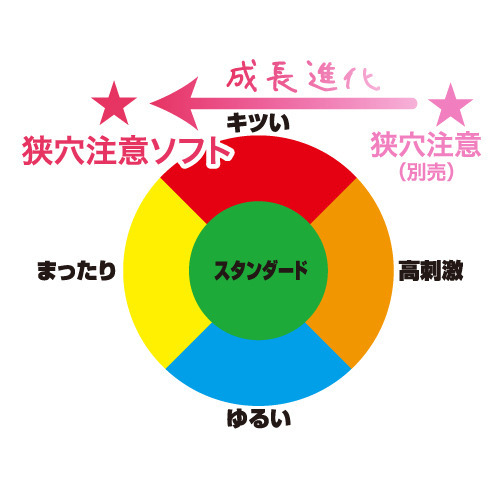 日本 TH 對子哈特 Toy＇s Heart 狹穴注意發泡螺紋夾吸器 Soft 狭穴注意 ソフト-細節圖4