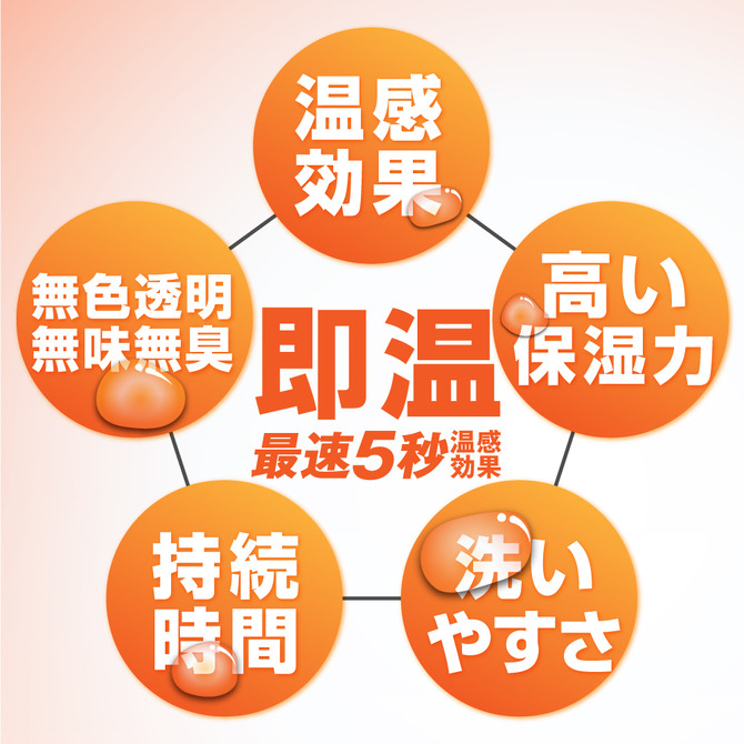 日本原裝進口 LUVE 溫感水溶性潤滑液 溫感潤滑液 360ml 水性潤滑液 るーぶ ウォームアップローション-細節圖4