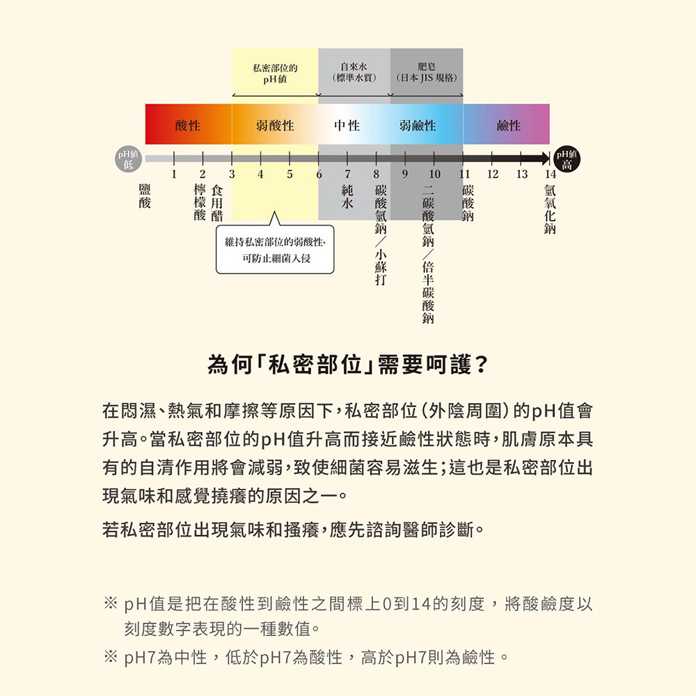 日本TENGA iroha 依柔華私密沐浴乳【moist/滋潤型】-細節圖8
