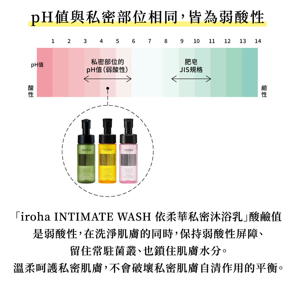 日本TENGA iroha 依柔華私密泡沫型沐浴乳【大馬士革薔薇&洋葵香】150ml-細節圖5