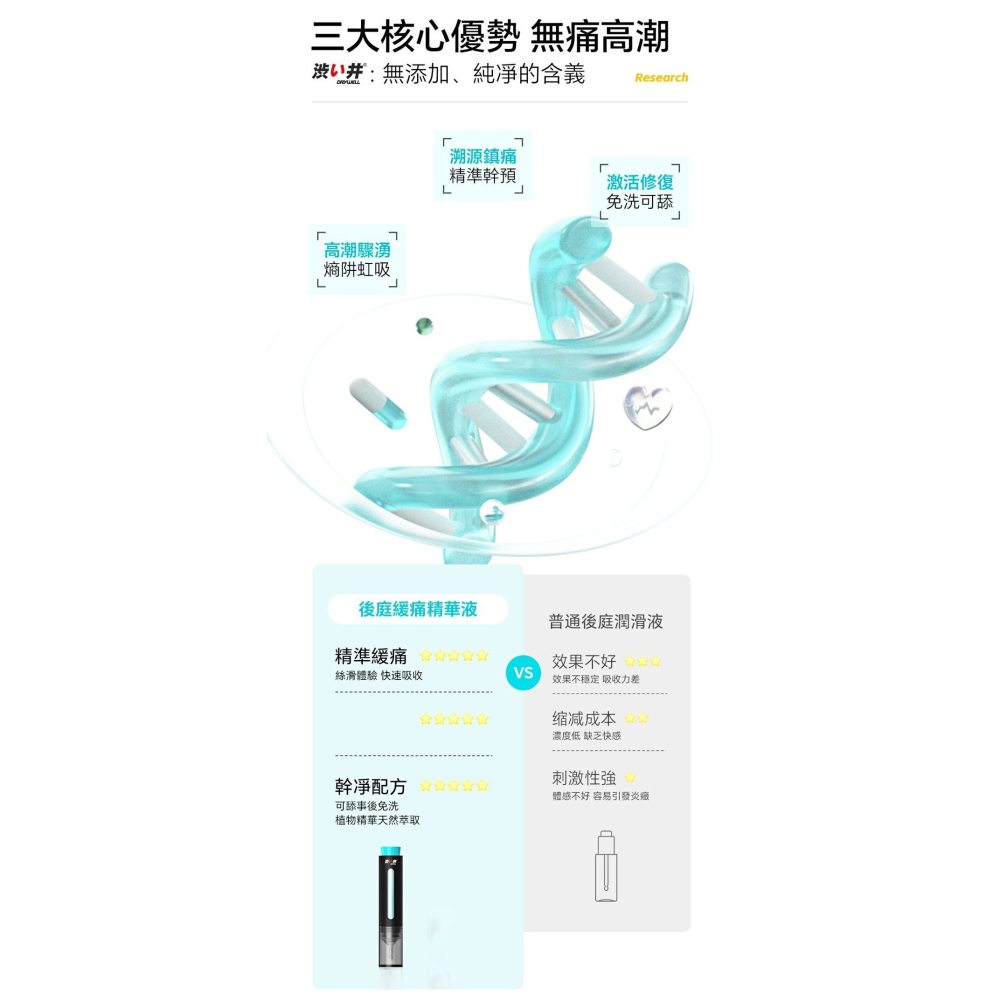 DryWell 澀井後庭潤緩痛精華液 藍 絲滑 涼感精華液 熱感精華液 快感精華液 後庭潤滑液 10ml-細節圖6