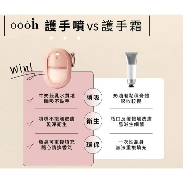 【oooh】香氛護手噴 手部護理 噴霧護手霜 六色 慵懶午後 春光爛漫 夢幻秘境 藍色天空 萊姆白茶 茶韻時光-細節圖8