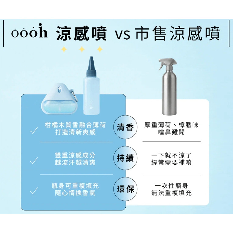 冰爽涼感噴【oooh】 涼感噴霧 冰爽噴霧 香氛噴霧 柚子雪松 萊姆白茶 柑橘海洋-細節圖7