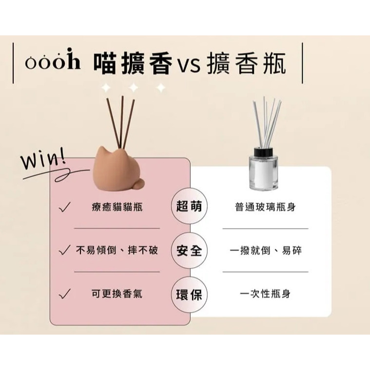 喵喵擴香瓶【oooh】 茶香氣味 果香氣味 質感香氛 擺飾 西洋梨白茶 蘋果伯爵茶 荔枝水果茶 檜木烏龍茶 薰衣草紅茶-細節圖8
