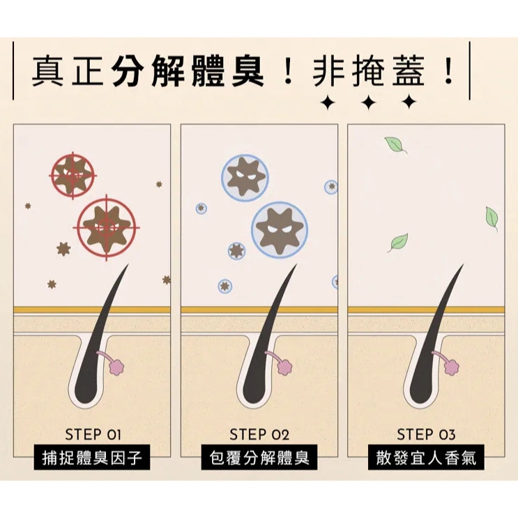 淨味淡香水【oooh】 慵懶午後 春光爛漫 夢幻秘境 藍色天空 萊姆白茶 茶韻時光 體香劑 香氛-細節圖5