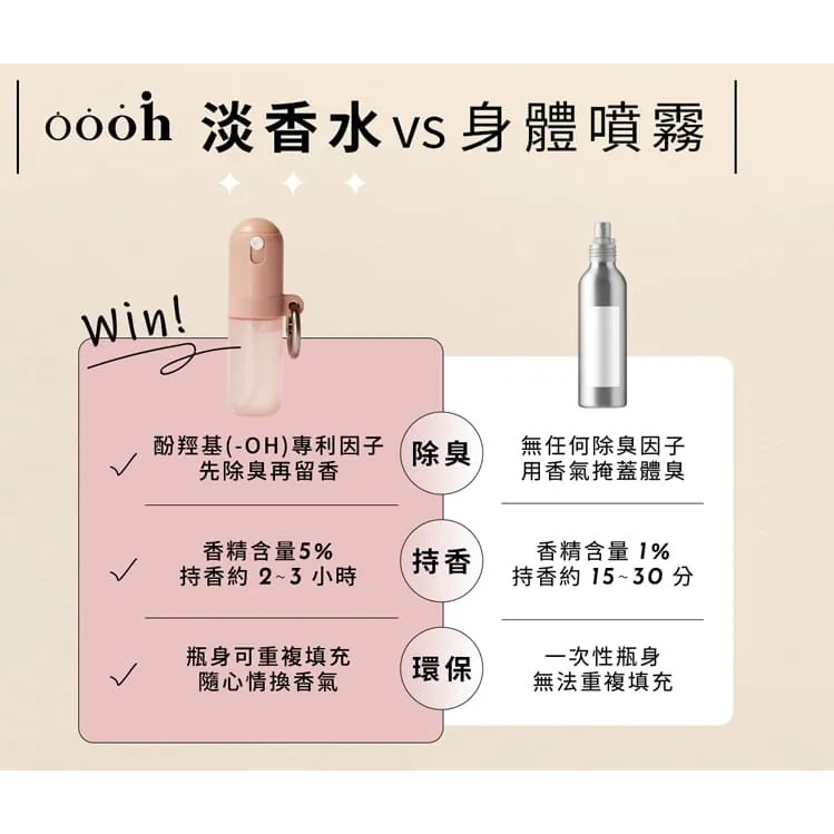 淨味淡香水【oooh】 慵懶午後 春光爛漫 夢幻秘境 藍色天空 萊姆白茶 茶韻時光 體香劑 香氛-細節圖7