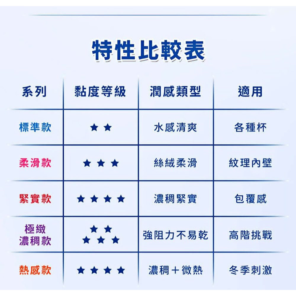 Akumatoys TOY＇S SELECTION系列潤滑液 絲滑柔順 無色無味 標準低黏高黏熱感潤滑液 330ml-細節圖7