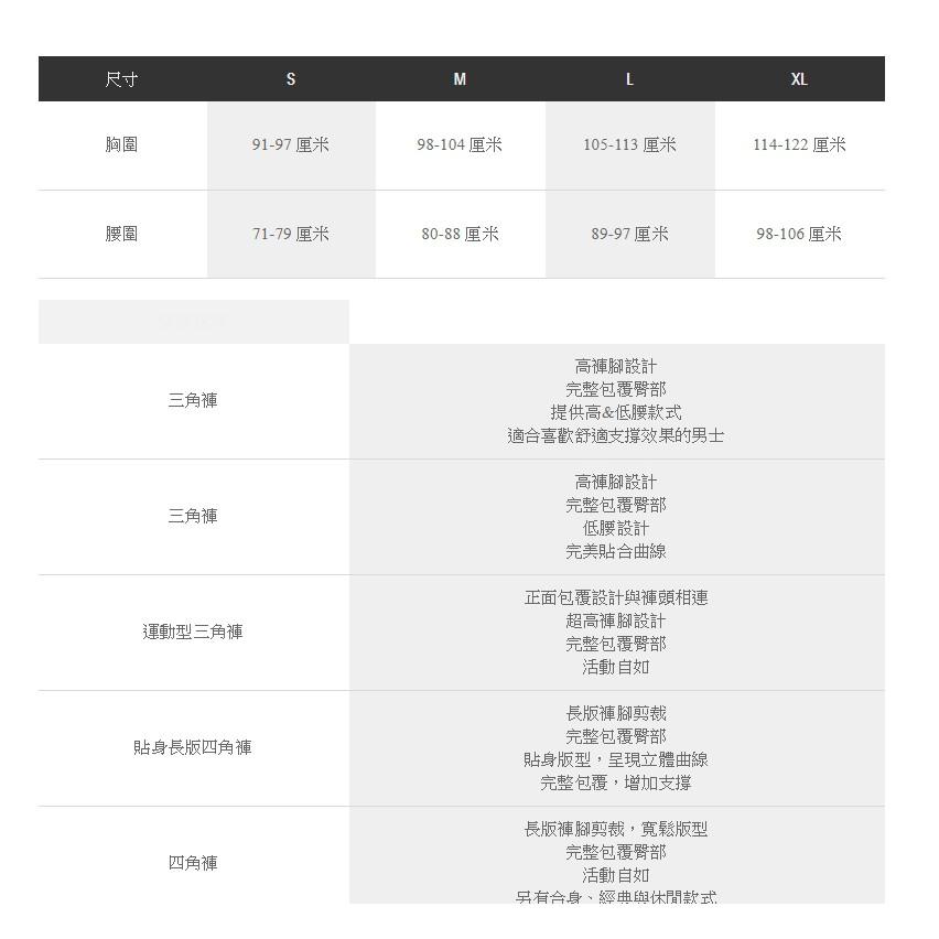 【CK】已補貨 低腰三角褲/四角褲 Calvin Klein Statement 1981 Brief 男生 內褲 內著-細節圖7