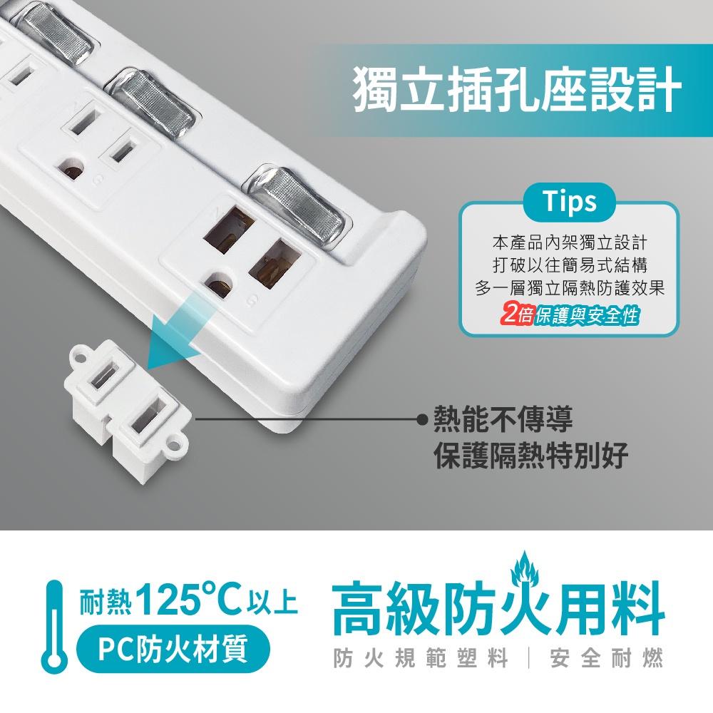 【BC博銓】電源延長線KTC-98333/15A/1.2M/1.8M/2.7M/三開三插3孔90度插頭安全保護電源插座-細節圖5