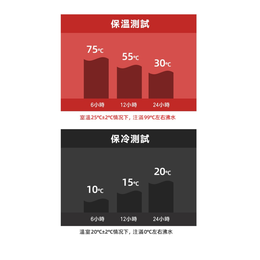 【316材質】智能感測LED數字顯示溫度 真空不锈鋼保溫瓶 ( 1000ml )-細節圖9