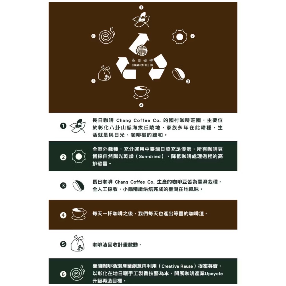 🔥團購冠軍🔥【長日咖啡】咖啡渣天然防護薰香28片/盒, 附金屬盤 批發 團購-細節圖7