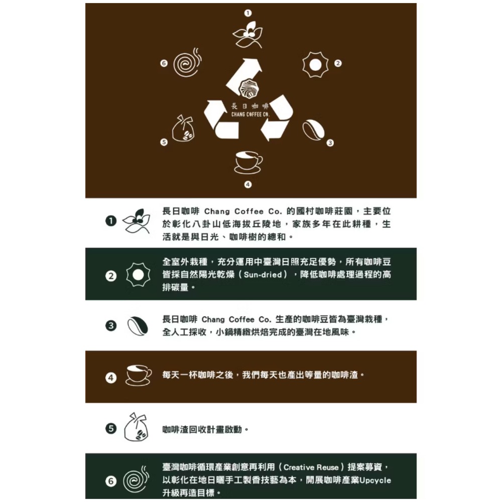 🔥團購冠軍🔥【長日咖啡】咖啡渣天然防護薰香8片/盒, 附金屬盤 批發 團購-細節圖3