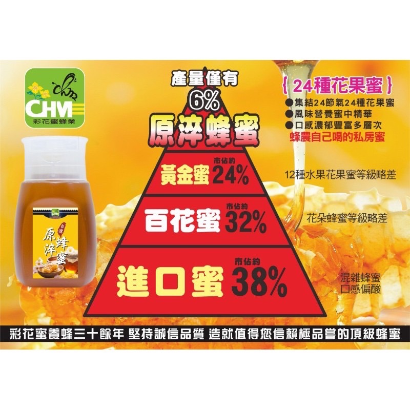 獨家專利瓶口不殘留【彩花蜜】台灣原淬蜂蜜320g/龍眼蜜/荔枝蜜/花蜜/蜜茶-細節圖6