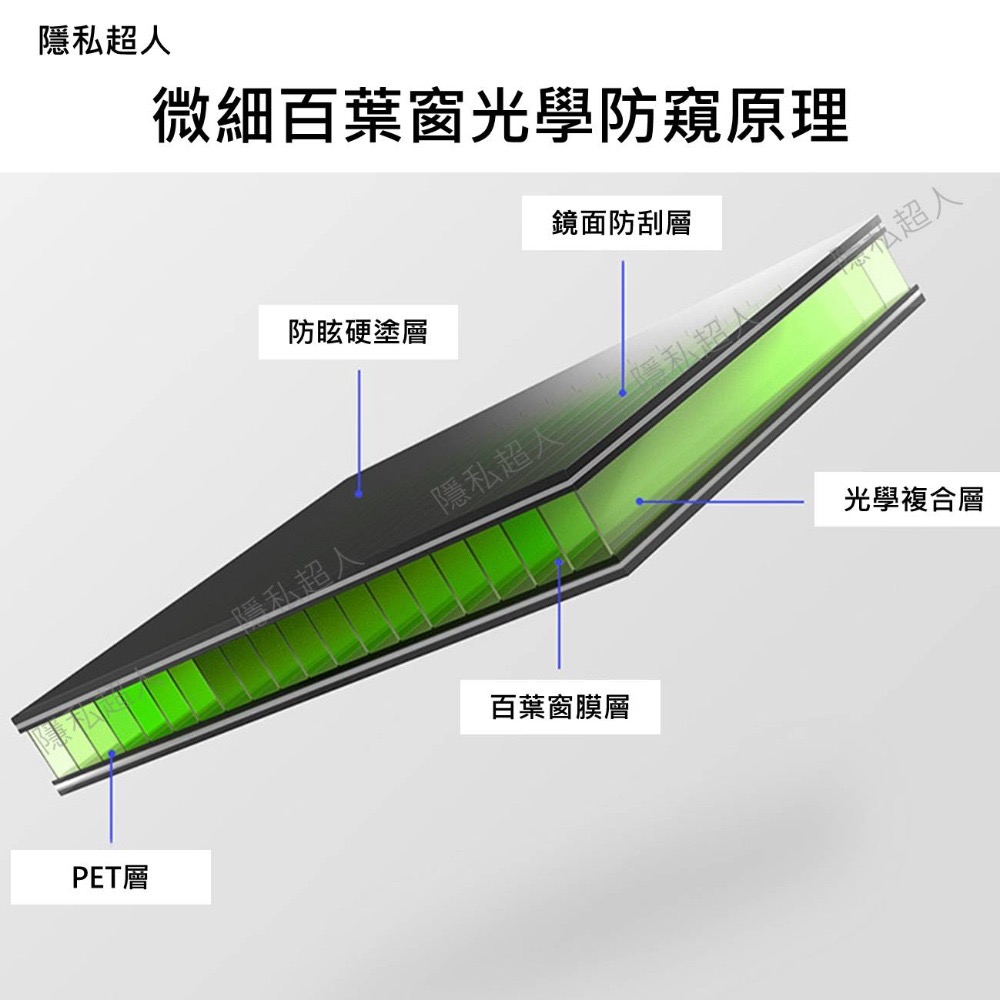 ▍台灣本地賣家  ▍筆電防窺片＆螢幕防窺片▽(12吋～20吋)△適用各類型螢幕☆超高CP值☆-細節圖5