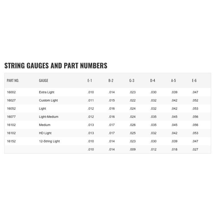 送贈品(任買3套) Elixir 16002 16027 16052 磷青銅纏繞 木吉他弦 民謠吉他弦 吉他弦-細節圖8