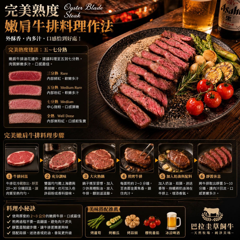 【豪鮮牛肉】全天然草原牛嫩肩牛排12片(100g±10％/片)-細節圖4