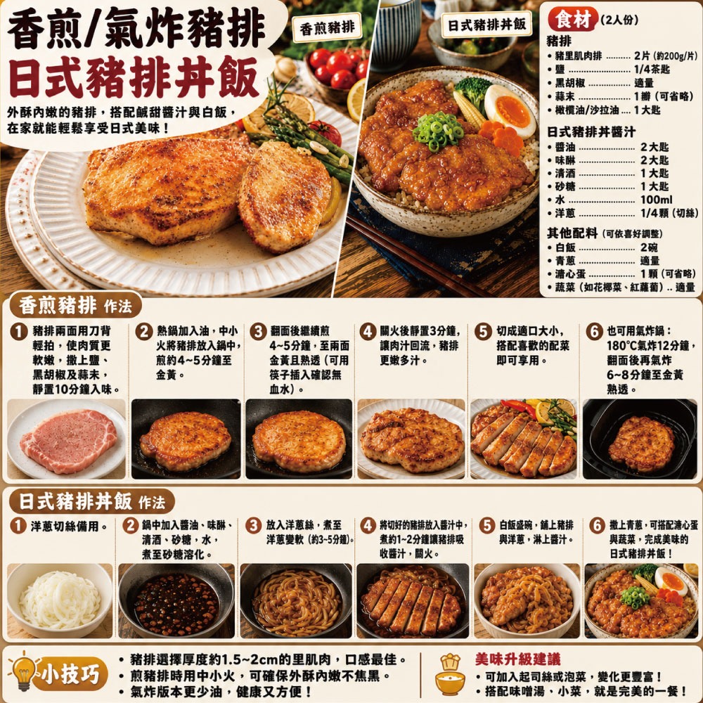 【約克街肉鋪】台灣國產無骨小里肌豬排10片(80g±10%/片)-細節圖4
