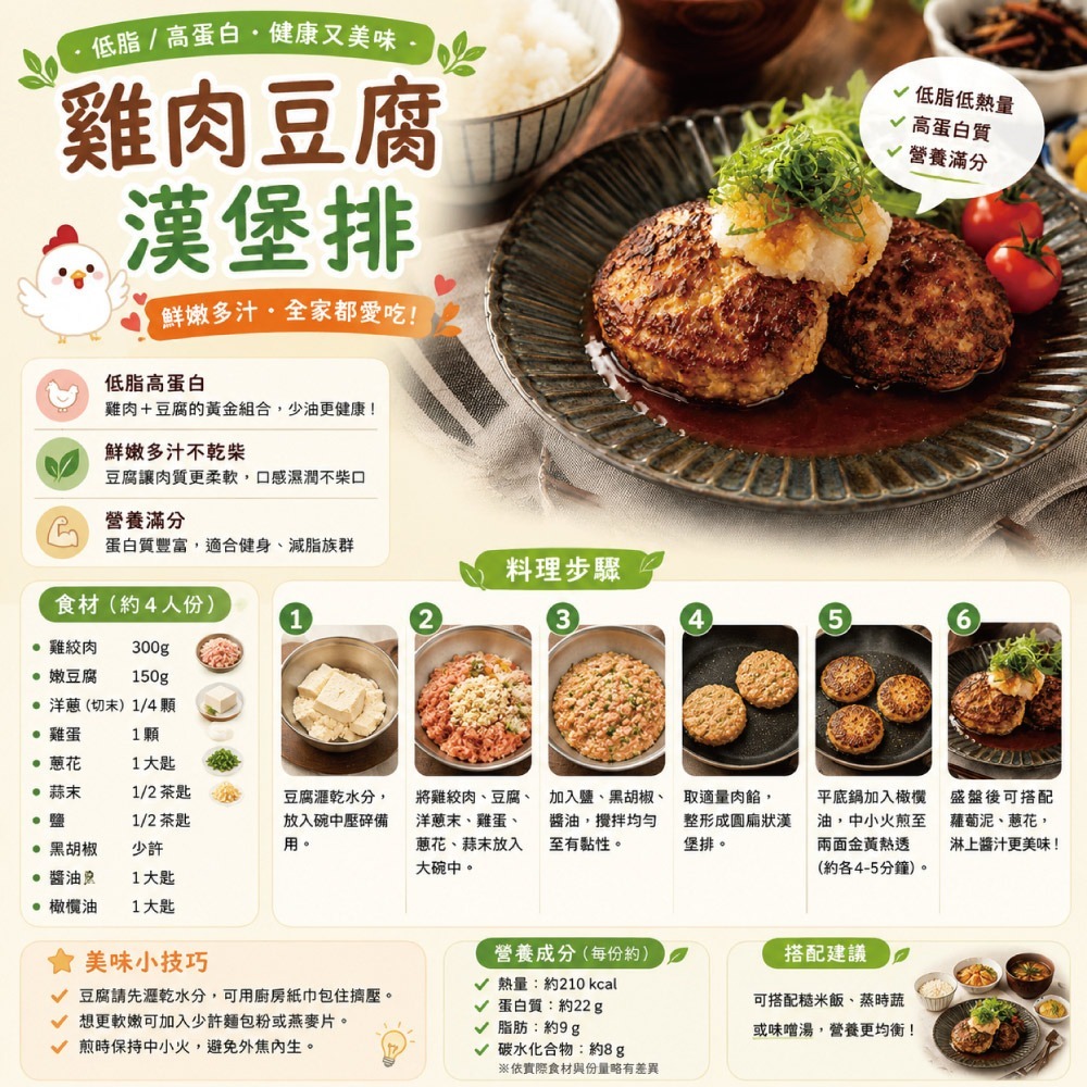 【約克街肉鋪】 純淨台灣國產雞胸絞肉5包（200g±10%/包）-細節圖5
