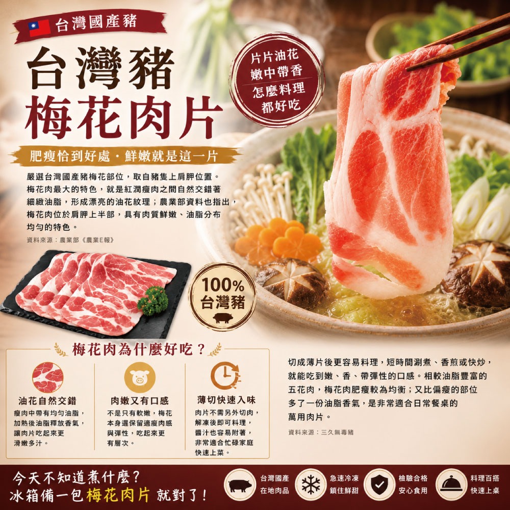 【約克街肉鋪】精選台灣豬梅花肉片3包(250g±10%/包)-細節圖3