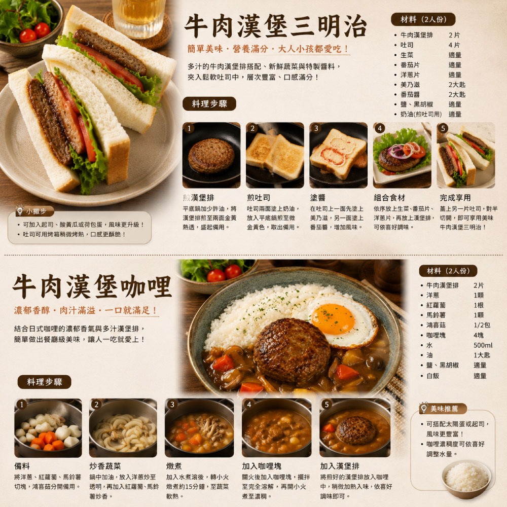 【豪鮮牛肉】美式厚片牛肉漢堡排6片(200g±10%/片)-細節圖5