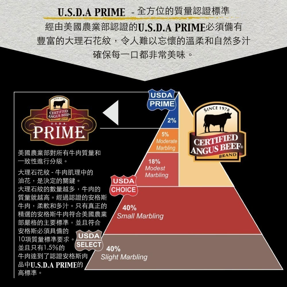 豪鮮牛肉 美國安格斯PRIME頂級霜降沙朗骰子1包(100g±10％/包)-細節圖5