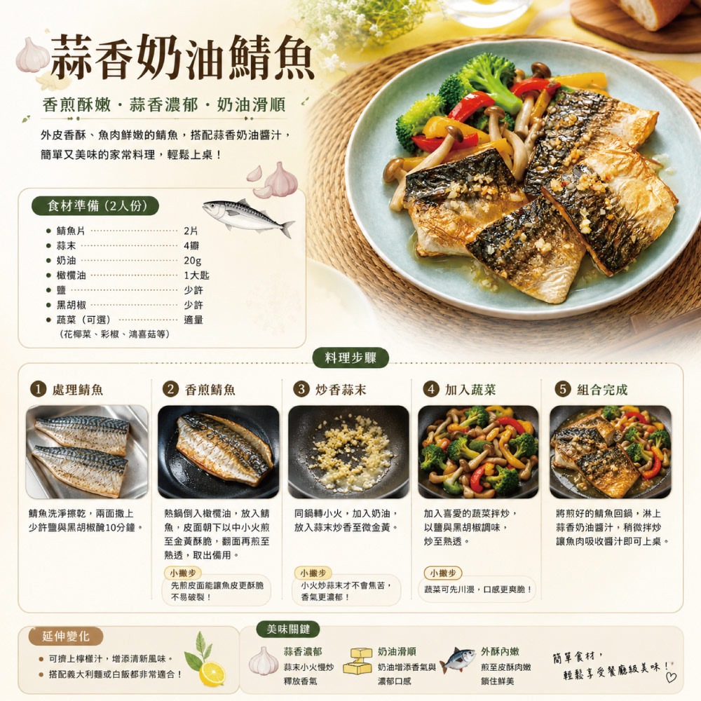 【小川漁屋】野生挪威薄鹽鯖魚5片(100g±10%/片純重無紙板）-細節圖4