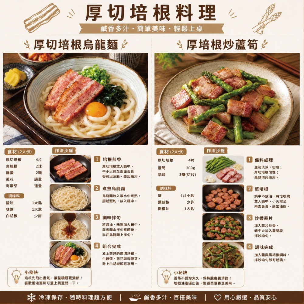 【約克街肉鋪】台灣國產厚切培根(100g±10%/片)-細節圖4