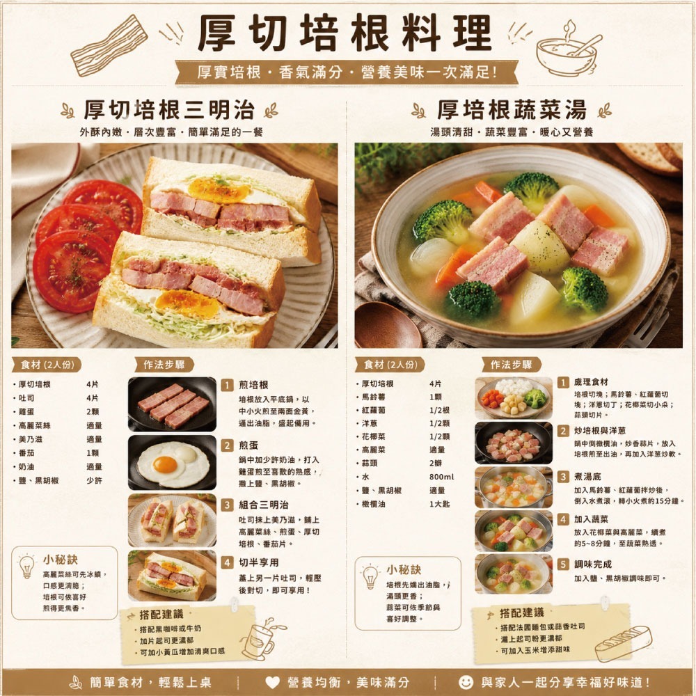 【約克街肉鋪】台灣國產厚切培根(100g±10%/片)-細節圖5