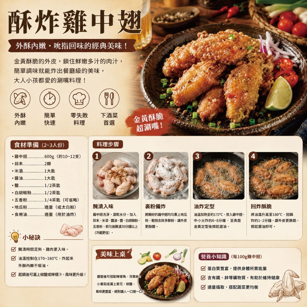 【約克街肉鋪】台灣國產嚴選雞中翅(1kg±10%/包）-細節圖3
