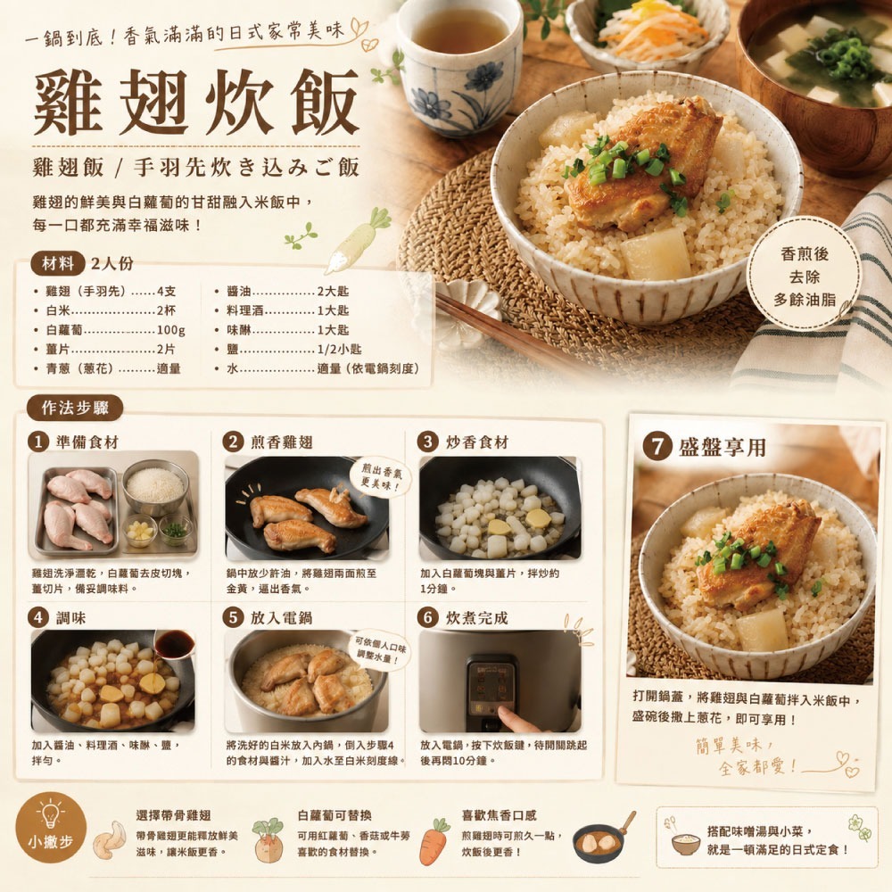 【約克街肉鋪】台灣國產嚴選雞中翅(1kg±10%/包）-細節圖5