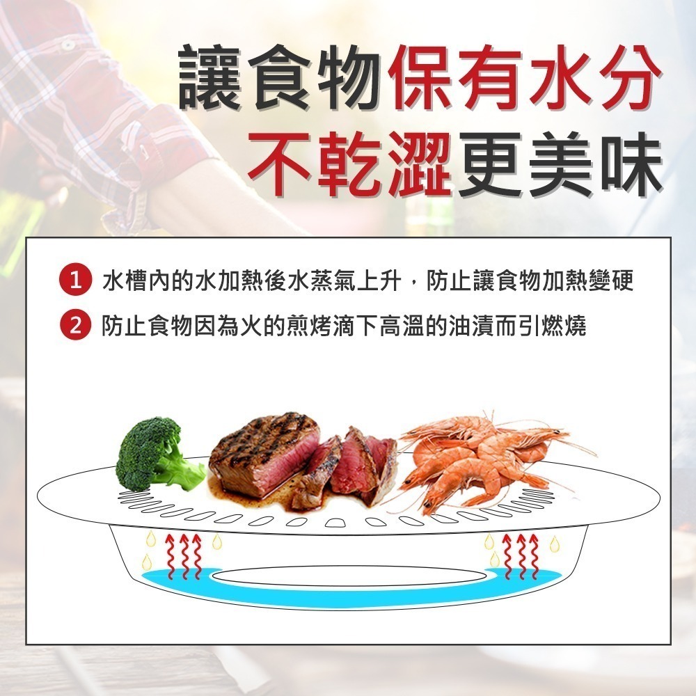 【7-ELEVEN 門市團購】中秋烤肉韓式圓形烤肉盤不沾鍋款 不鏽鋼燒烤盤 韓式圓形烤肉盤 2入組 KHP01-細節圖7