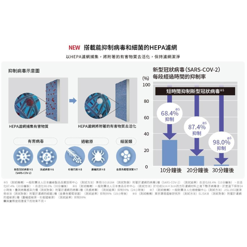 MITSUBISHI 三菱 HEPA活性碳 除濕機濾網 日本原裝 MJPR-EHJTFT-TW-細節圖4