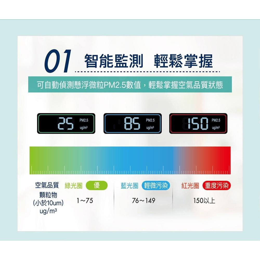 SANLUX 台灣三洋 17坪HEPA 活性碳濾網 空氣清淨機 ABC-M9-細節圖5