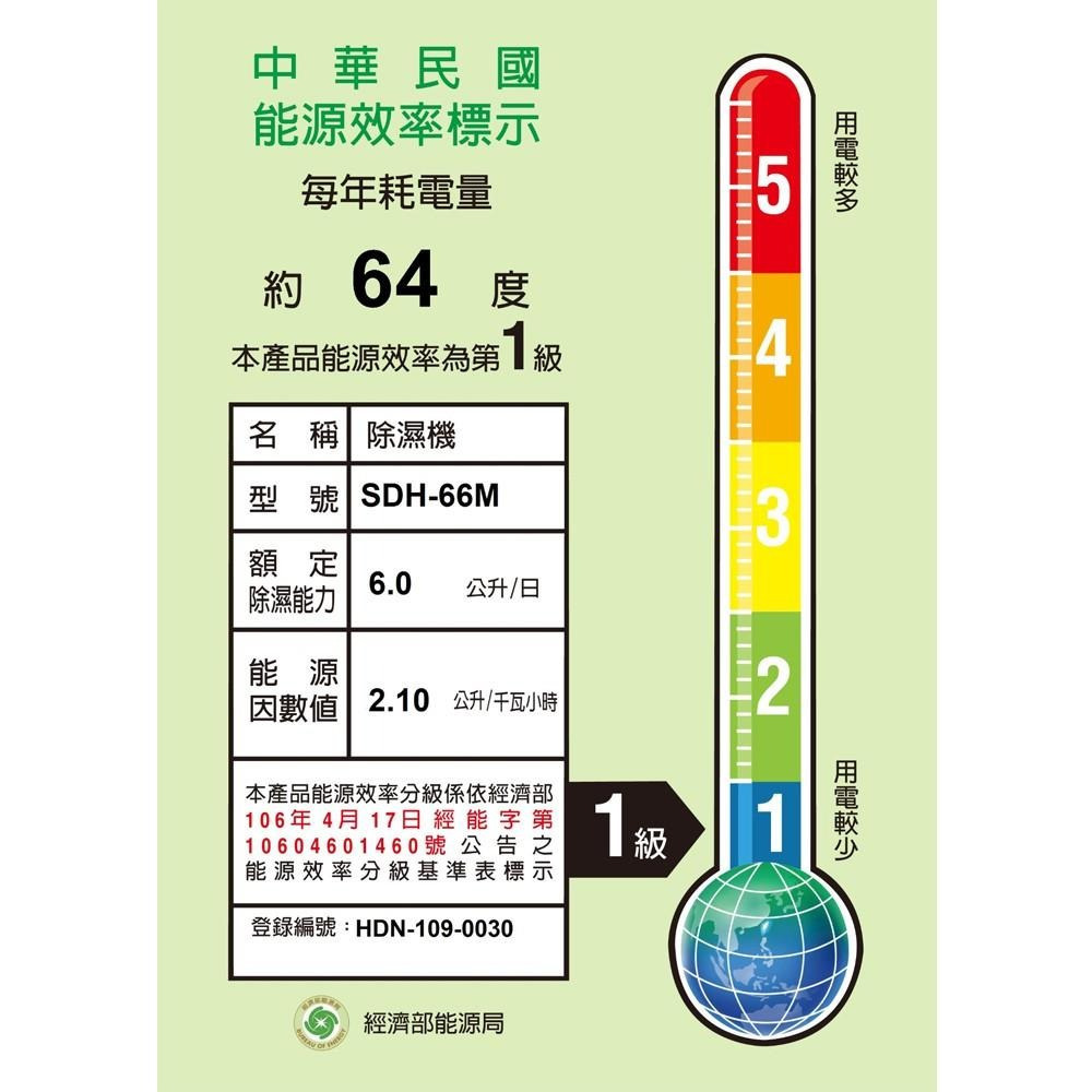 SANLUX 台灣三洋 6L 1級甲殼素抗菌清淨除濕機 SDH-66M-細節圖2