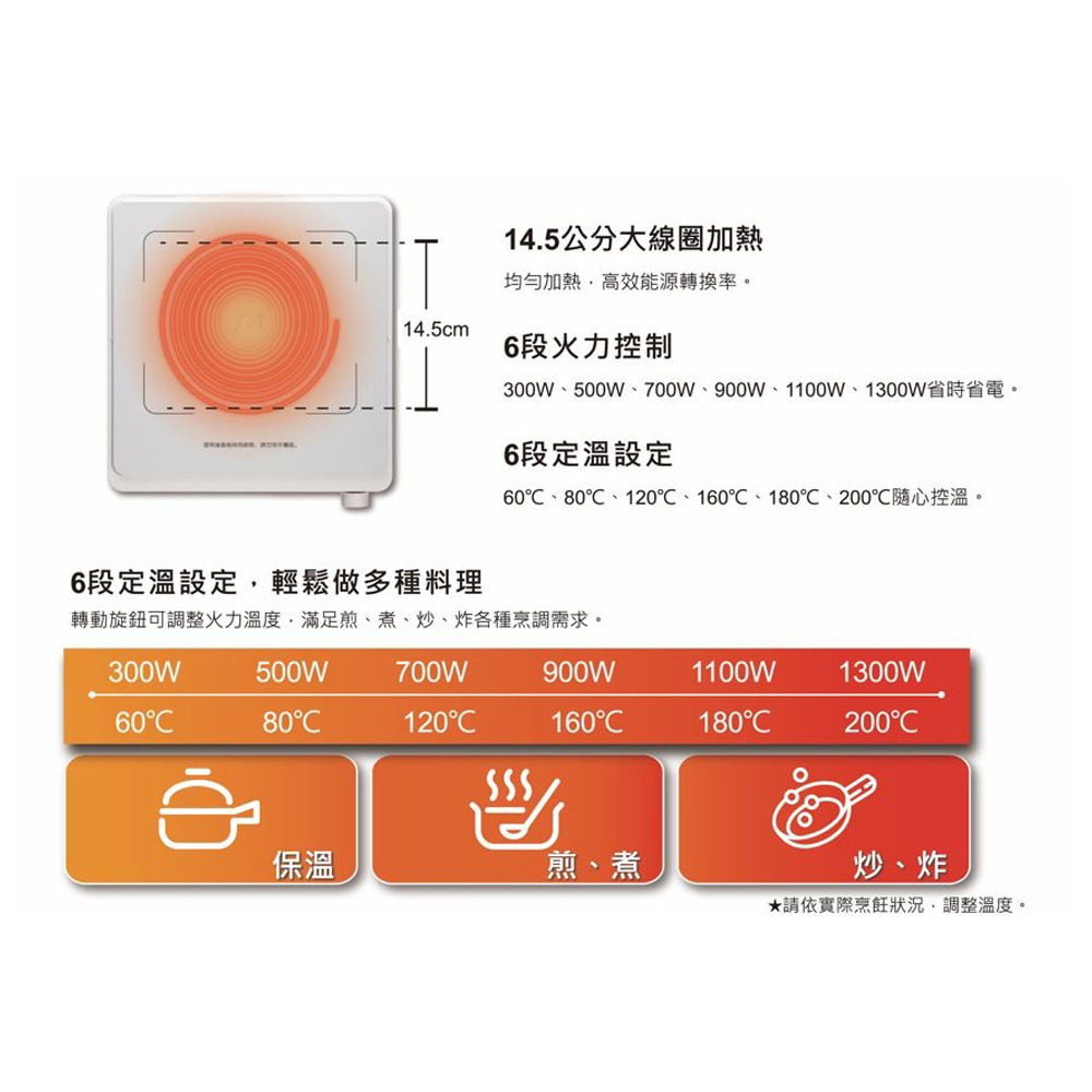 SPT 尚朋堂 IH超薄變頻電磁爐 SR-2327-細節圖3