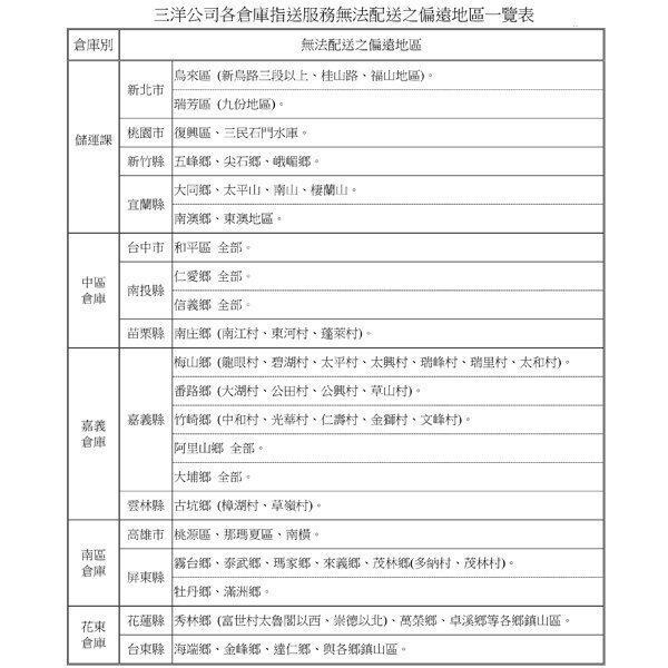 SANLUX 台灣三洋 32吋 HD顯示器 無視訊盒 無安裝 SMT-32KT5-細節圖4