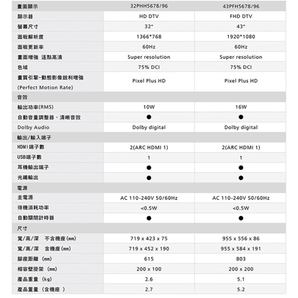 PHILIPS 飛利浦 32型 纖薄邊框液晶顯示器 螢幕 電視 無視訊盒 無安裝 32PHH5678-細節圖9