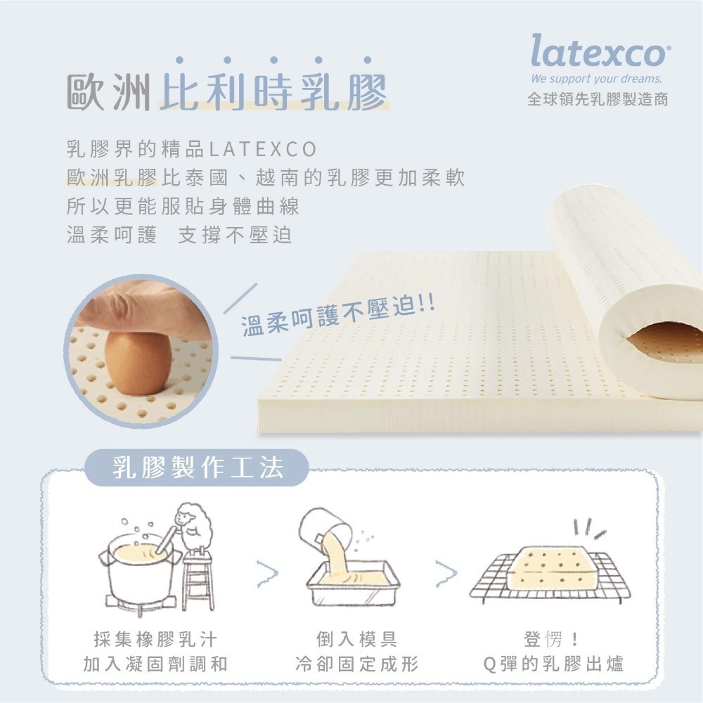 鈦享睡 餅乾床墊 硬床 中鋼 獨立筒床墊 歐洲 比利時乳膠 抗菌銅離子 彈簧床墊 兒童床墊 3D透氣 防螨抗菌床 太想睡-細節圖3