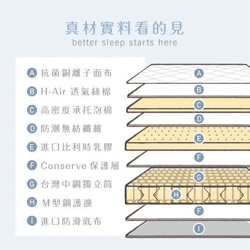 鈦享睡 餅乾床墊 硬床 中鋼 獨立筒床墊 歐洲 比利時乳膠 抗菌銅離子 彈簧床墊 兒童床墊 3D透氣 防螨抗菌床 太想睡-細節圖6