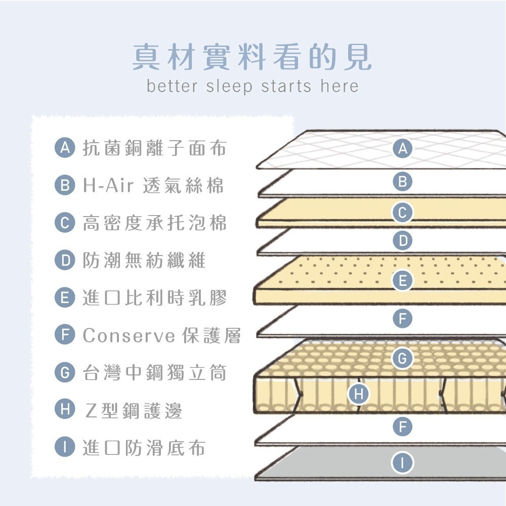 鈦享睡 餅乾床墊 硬床 中鋼 獨立筒床墊 歐洲 比利時乳膠 抗菌銅離子 彈簧床墊 兒童床墊 3D透氣 防螨抗菌床 太想睡-細節圖3